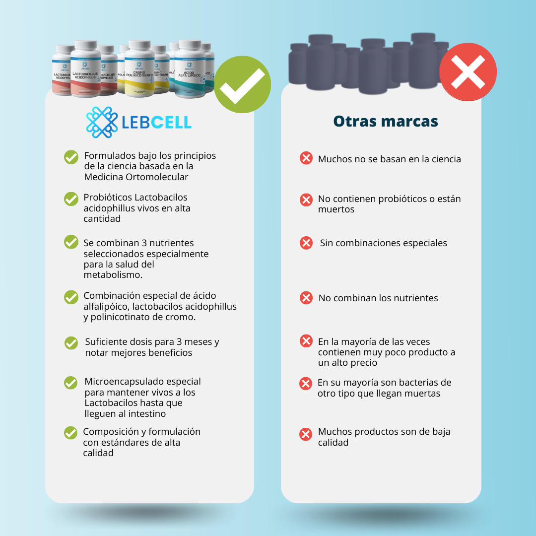 Super COMBO x9: METABOLISMO