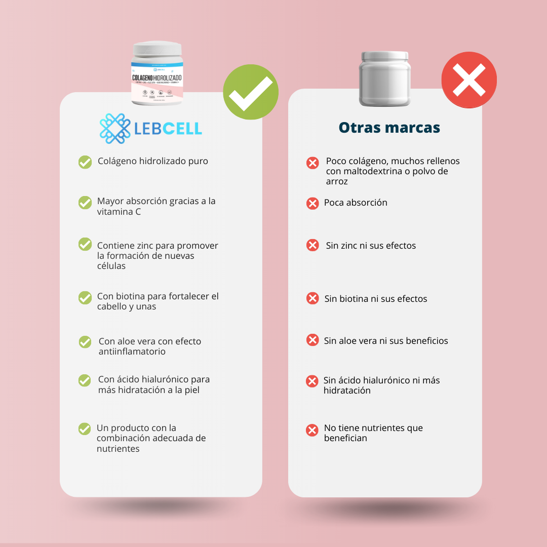 Colágeno hidrolizado y SOD