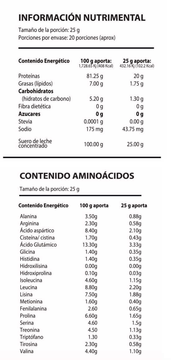 Proteína de suero de leche
