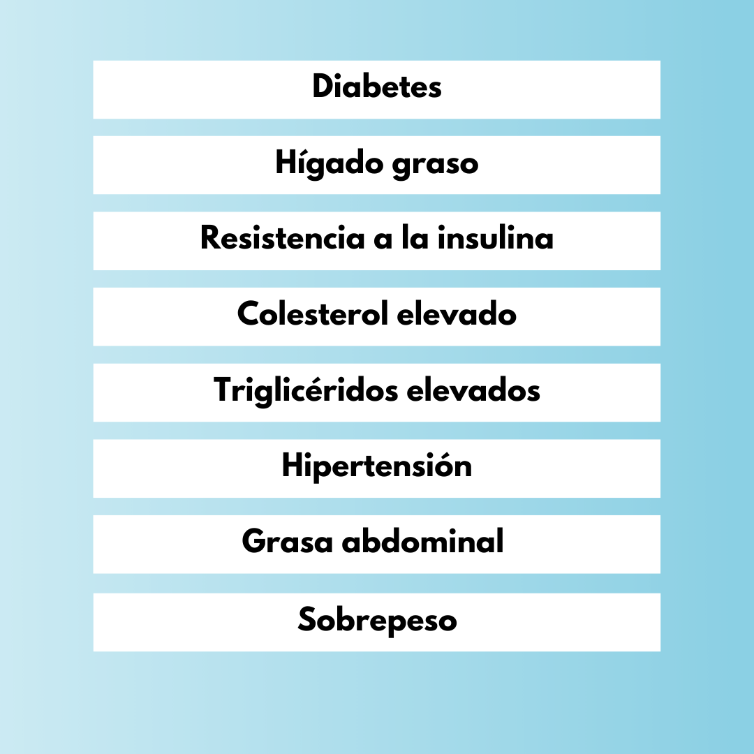 Supercombo metabolismo; Lista de enfermedades de la salud.